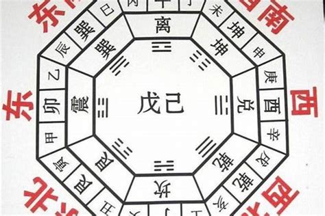 八字風水方位|八宅风水的吉凶方位解析